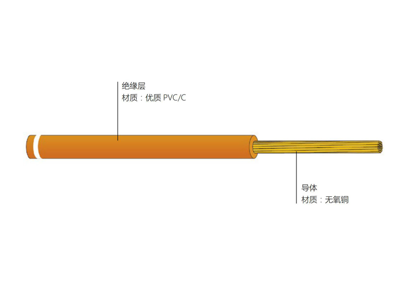 銅導(dǎo)體聚氯乙烯絕緣軟電線 BVR型