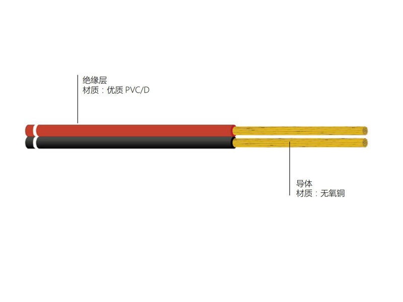 銅芯聚氯乙烯絕緣扁型連接用軟電線 RVB型