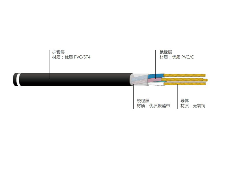 銅芯聚氯乙烯絕緣聚氯乙烯護套安裝用軟電纜