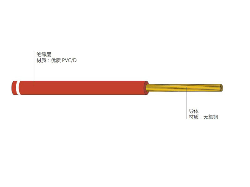 銅芯一般用途單芯軟導(dǎo)體無護套電纜 RV型