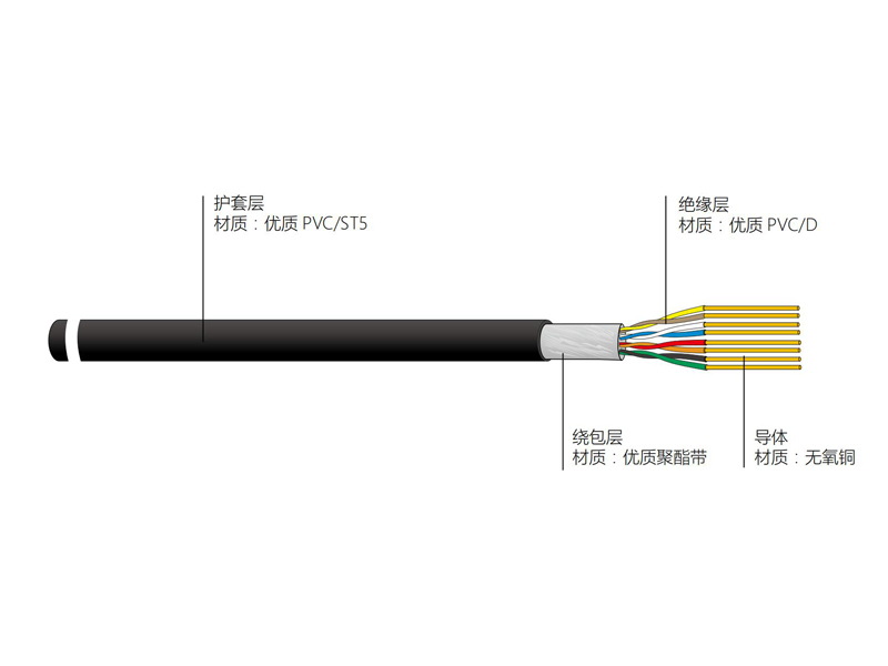 銅芯聚氯乙烯絕緣聚氯乙烯護(hù)套絞型連接用軟電