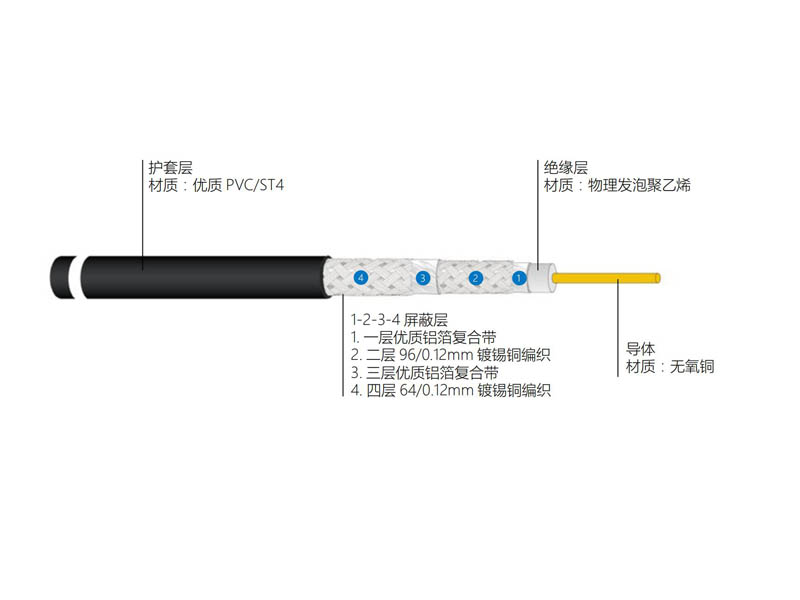 電視分配系統(tǒng)用物理發(fā)泡聚乙烯絕緣四層屏蔽聚