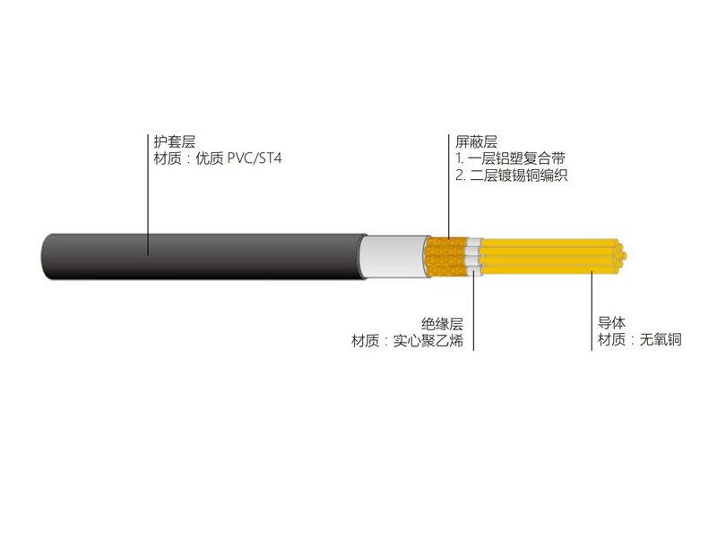 多芯發(fā)泡聚乙烯絕緣編織外導(dǎo)體色差視頻同軸電