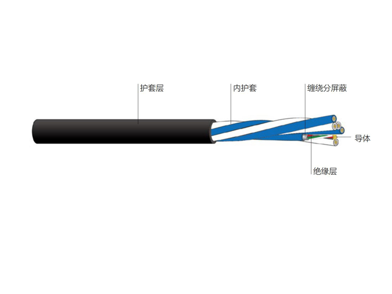 銅芯聚乙烯絕緣鍍錫絲分屏彈性護(hù)套模擬多訊道