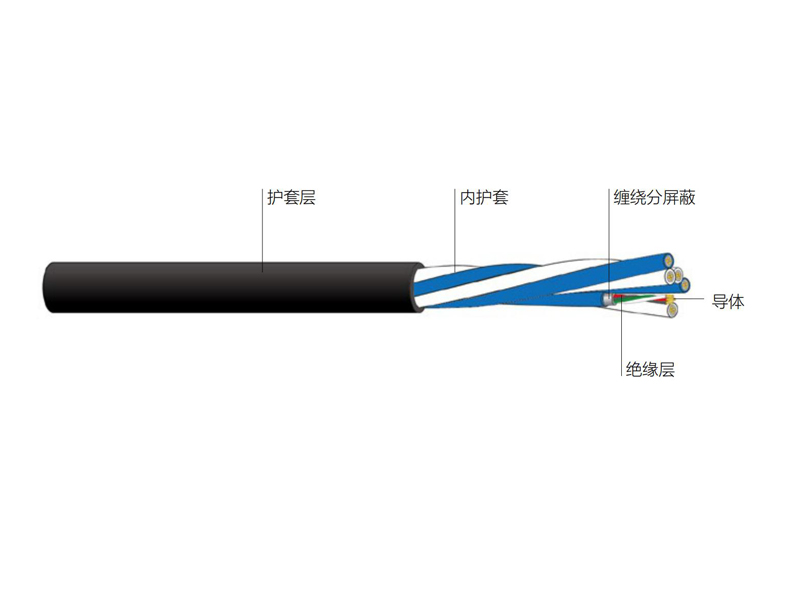 銅芯聚乙烯絕緣鍍錫絲分屏彈性護(hù)套模擬多訊道