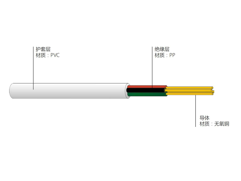 聚丙烯絕緣聚氯乙烯護(hù)套圓形電話硬線 HYB型