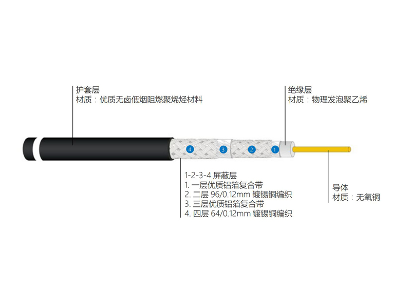 電視分配系統(tǒng)用物理發(fā)泡聚乙烯絕緣四層屏蔽無