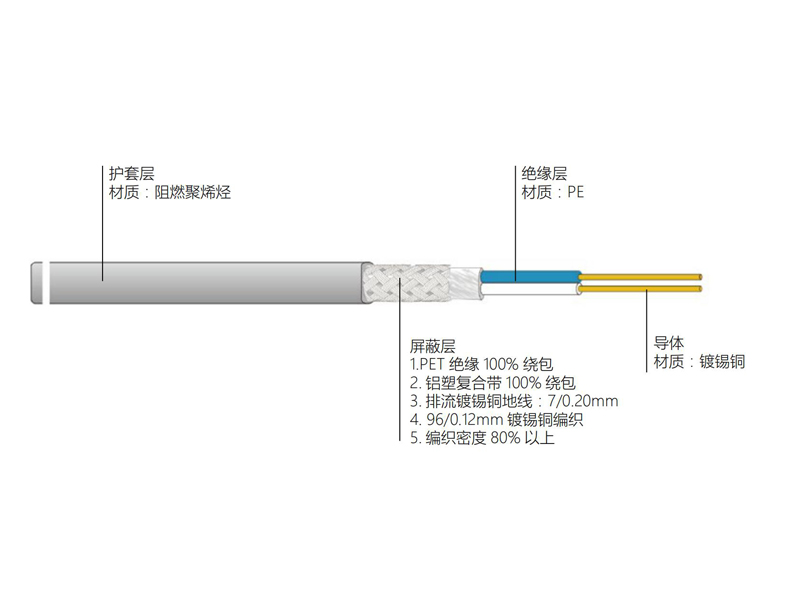 RS485現(xiàn)場數(shù)據(jù)總線電纜RS485型