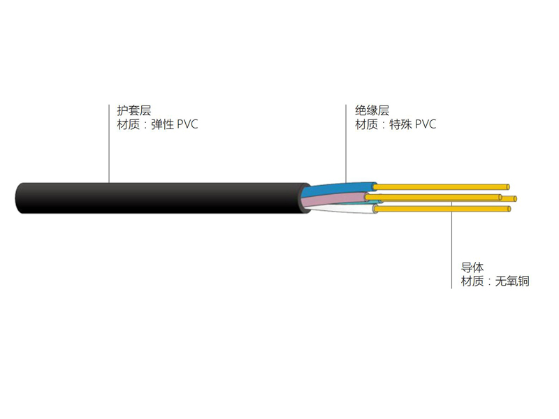 高柔性拖鏈電纜TRVV型