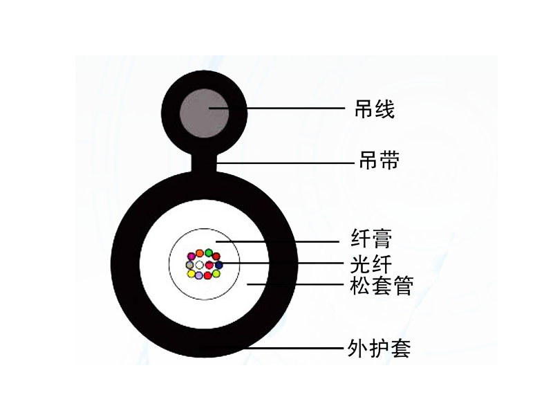 新型全介質(zhì)引入光纜（GYFXTC8Y）