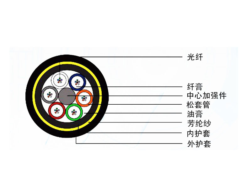 全介質(zhì)自承式光纜(ADSS)產(chǎn)品